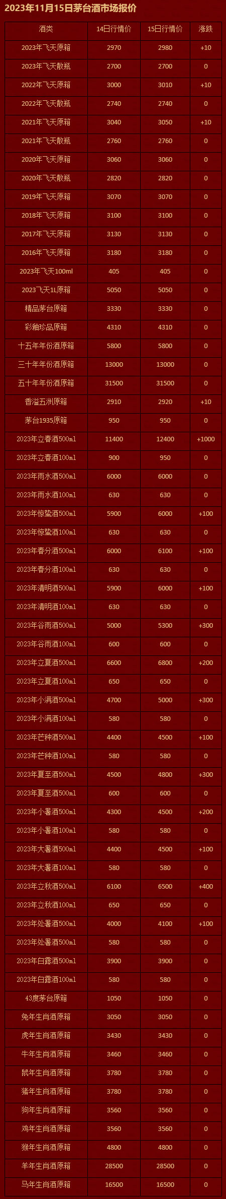 2023年11月15日茅台酒市场报价.jpg