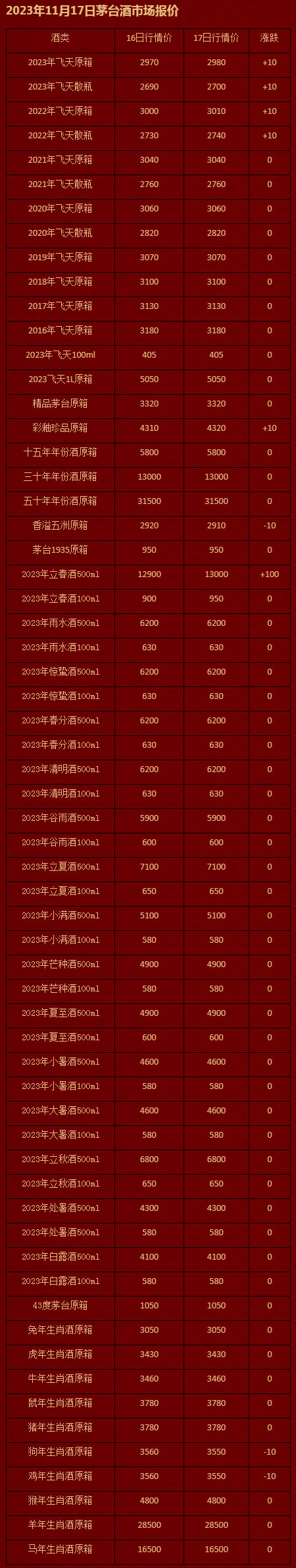 2023年11月17日茅台酒市场报价.jpg