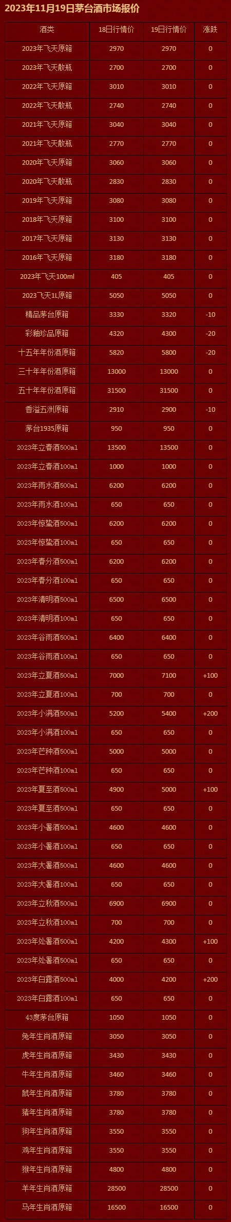2023年11月19日茅台酒市场报价-茅台报价.jpg