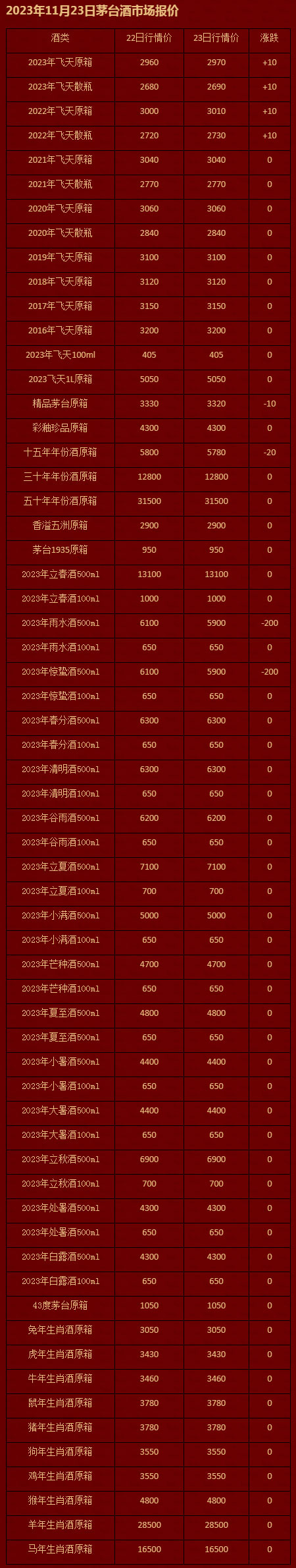 2023年11月23日茅台酒市场报价.jpg