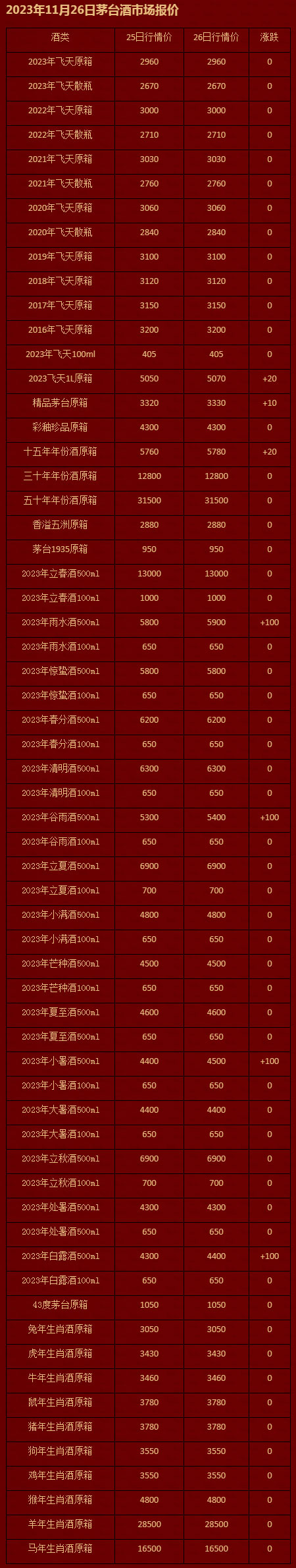 2023年11月26日茅台酒市场报价.jpg