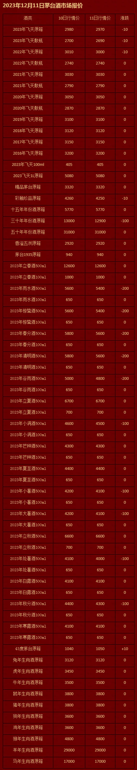 2023年12月11日茅台酒市场报价-茅台报价-茅台购酒资讯网-茅台企业用酒申购咨询_茅台资讯_茅台.jpg