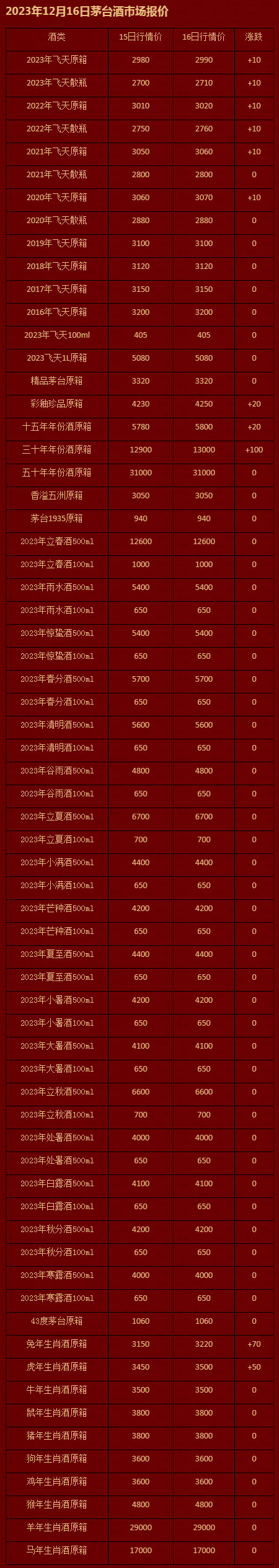2023年12月16日茅台酒市场报价-茅台报价-茅台购酒资讯网-茅台企业用酒申购咨询_茅台资讯_茅台.jpg
