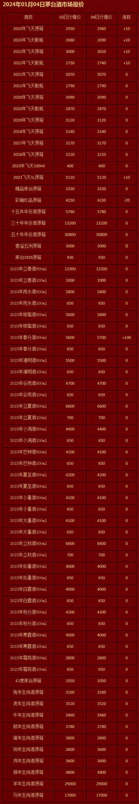 2024年01月04日茅台酒市场报价-茅台报价-茅台购酒资讯网-茅台企业用酒申购咨询_茅台资讯_茅台.jpg