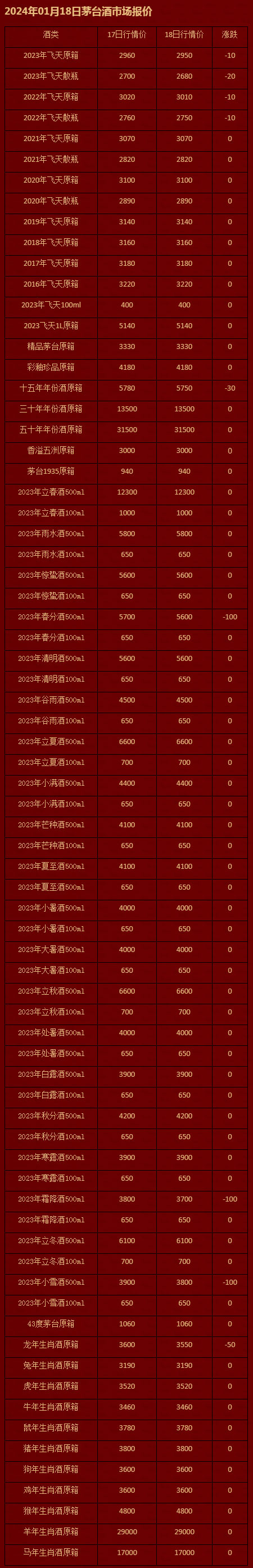 2024年01月18日茅台酒市场报价-茅台报价-茅台购酒资讯网-茅台企业用酒申购咨询_茅台资讯_茅台.jpg