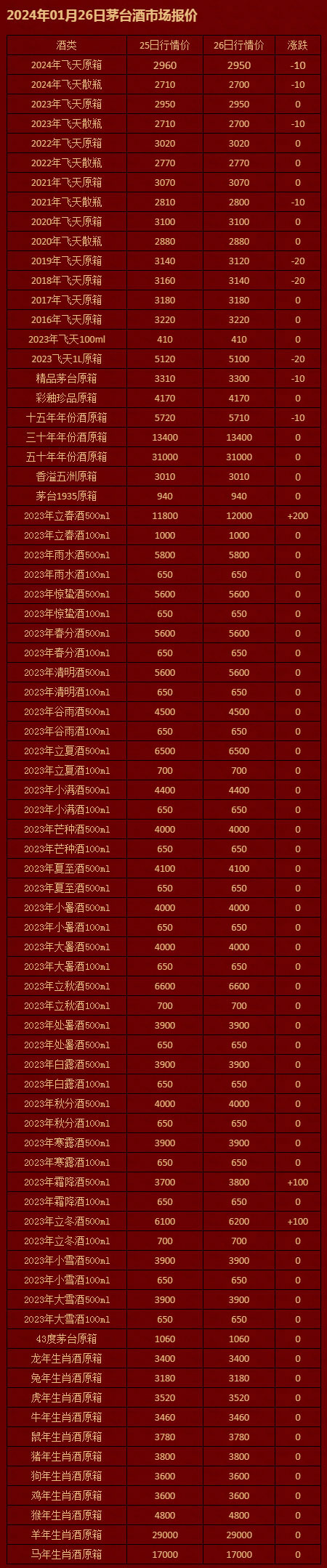 2024年01月26日茅台酒市场报价-茅台报价-茅台购酒资讯网-茅台企业用酒申购咨询_茅台资讯_茅台.jpg