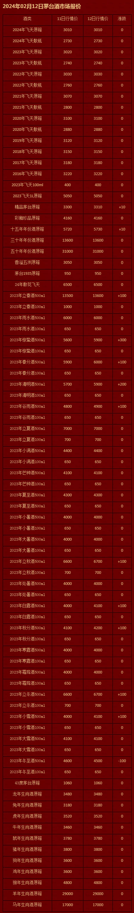 2024年02月12日茅台酒市场报价-茅台报价-茅台购酒资讯网-茅台企业用酒申购咨询_茅台资讯_茅台.jpg