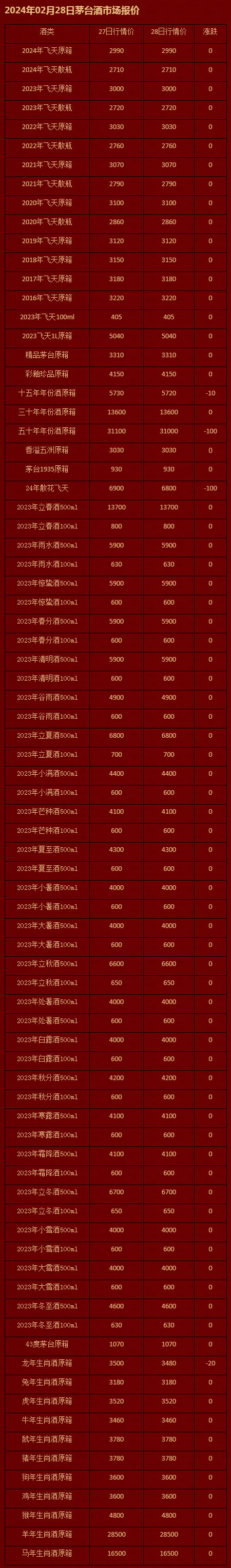 2024年02月28日茅台酒市场报价-茅台报价-茅台购酒资讯网-茅台企业用酒申购咨询_茅台资讯_茅台.jpg
